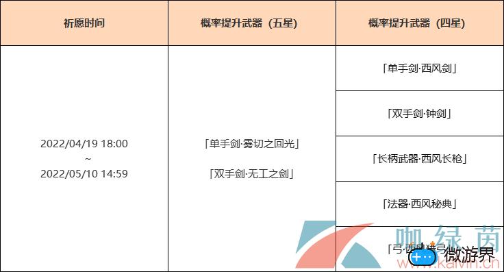 《原神》2022年4月神铸赋形活动介绍(原神神铸赋形第三期)