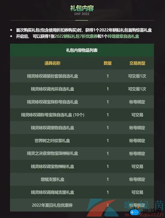 《地下城与勇士》2022年五一套礼包内容介绍(地下城2021五一礼包有什么)