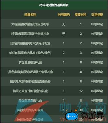 《地下城与勇士》世界树果实获得方法