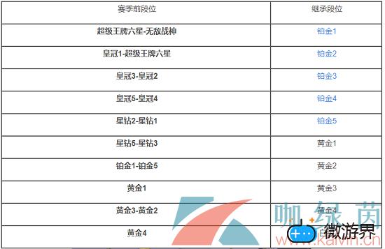 《和平精英》SS18赛季段位继承表一览(和平精英赛季ss14段位继承图)