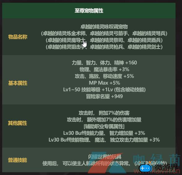《地下城与勇士》2022五一套宠物属性介绍