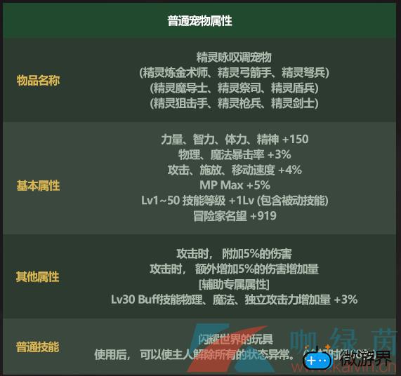 《地下城与勇士》2022五一套宠物属性介绍(地下城2021宠物装备属性)
