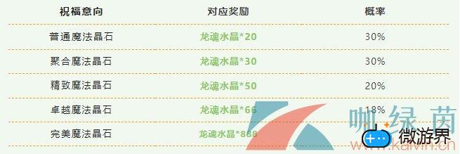 《英雄联盟手游》暖春祝福活动玩法攻略(lol手游新春活动怎么做)