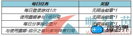 《王者荣耀》月光之女月下无限连活动介绍(王者荣耀月下无限连播报触发条件)