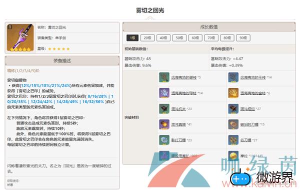 《原神》2.6雾切之回光适配角色一览(原神雾切之回光适合谁)