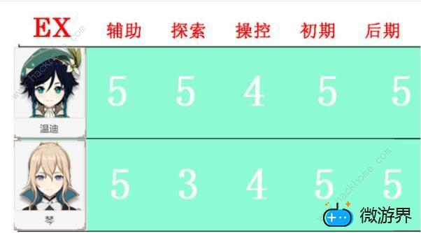 原神角色排行榜 最强角色排名[多图]图片4