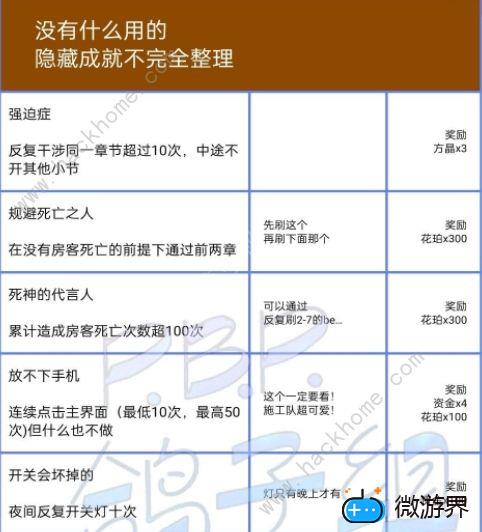 筑梦公馆隐藏成就攻略2022 全隐藏成就解锁一览[多图]图片2
