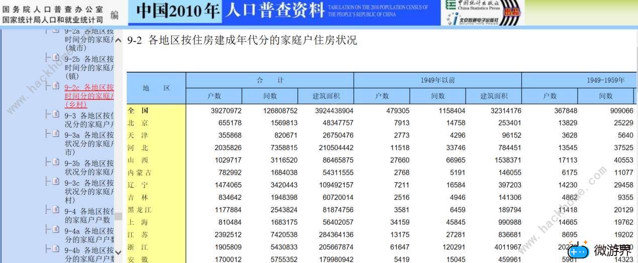 第七次人口普查表有几种 第七次人口普查表格样板电子版下载[多图]图片2