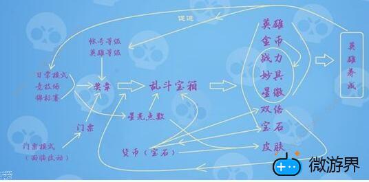 荒野乱斗怎么开箱子(荒野乱斗怎么开箱子爆率高)