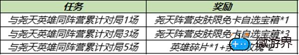 王者荣耀尧天英雄有哪些 尧天英雄同阵营任务攻略[多图]图片2