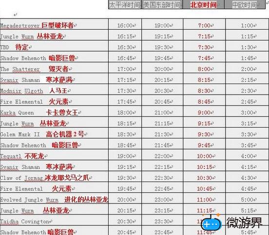 激战2全BOSS刷新时间表(激战2每天必刷boss)