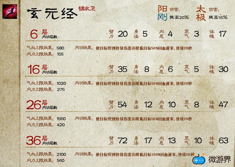 九阴真经各门派点评及PK图文指南(九阴真经pk最强门派)
