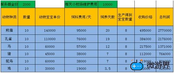 诺亚传说牧场养殖赚钱攻略(诺亚传说种植还能赚钱吗)