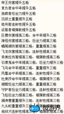CSOL枪支强化称号大全(csol用什么武器强化经验)