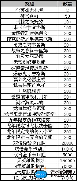 lol领奖中心开学前的疯狂活动说明(lol元旦活动抽奖)