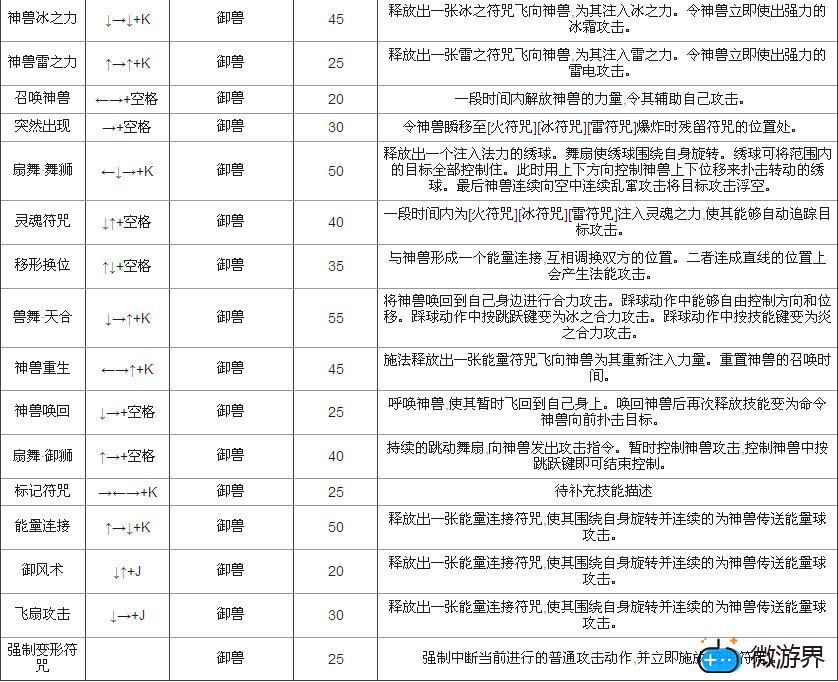 斩魂御兽技能资料(斩魂将神技能)