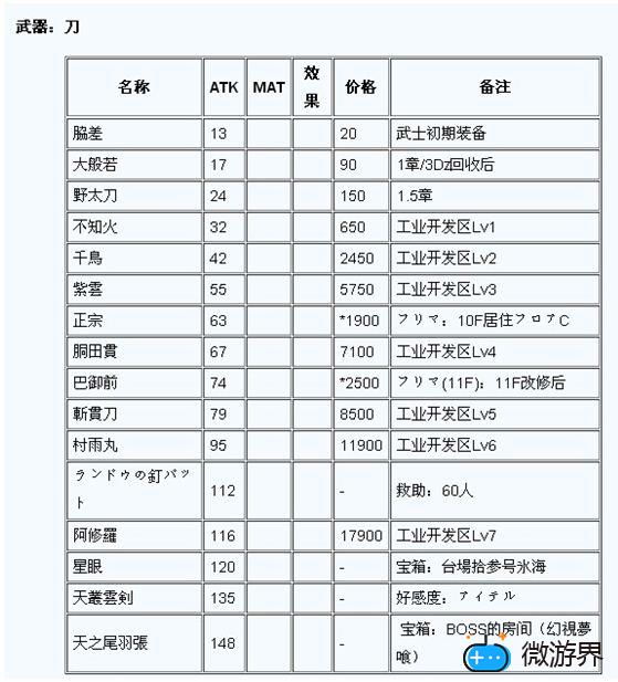 《第七龙神2020》全攻略（职业介绍(第七龙神2020-2职业)