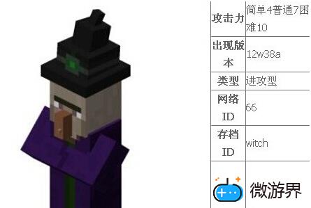 《我的世界》女巫小屋在哪(我的世界女巫小屋百度百科)