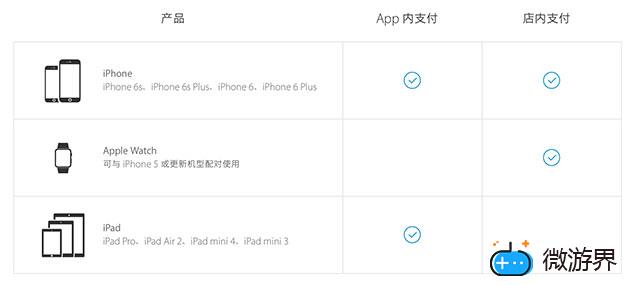 Apple(apple怎么读)