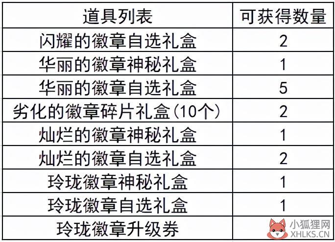 dnf装备镶嵌徽章选择（从零开始的徽章完善指南）--第14张