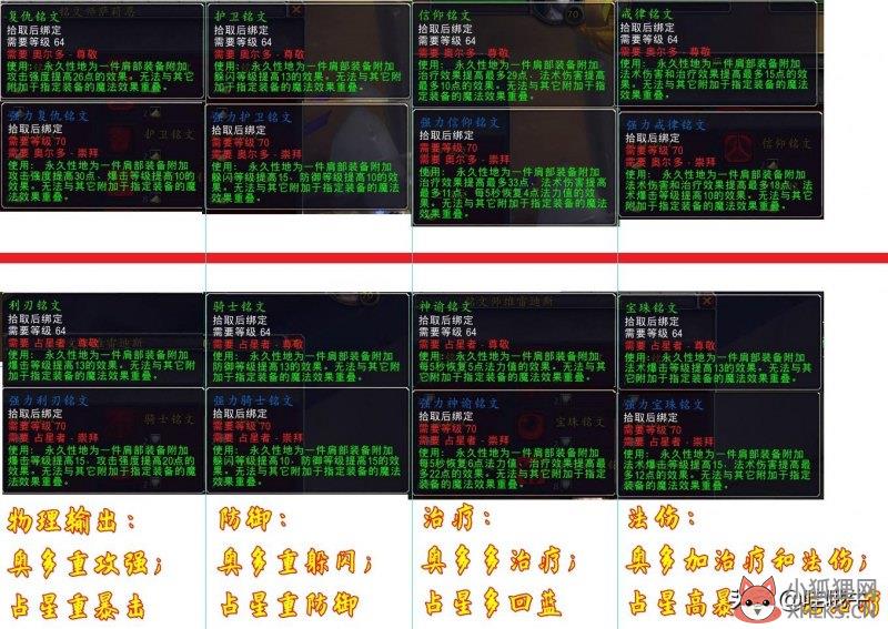 魔兽世界奥尔多和占星者怎么选(奥尔多和占星者全方位对比介绍)--第5张