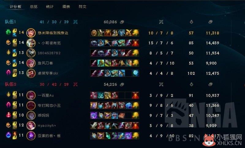 LOL无限火力盖伦怎么出装（无限火力盖伦强势出装符文推荐）--第3张