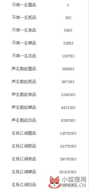 《九阴真经》江湖声望 如何获得江湖声望