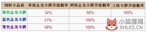 《我叫mt》高级重击技能升级 英雄高级技能如何升级攻略