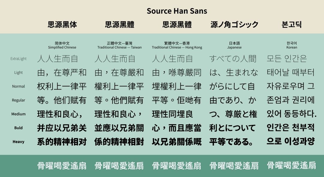思源黑体全套字体免费下载