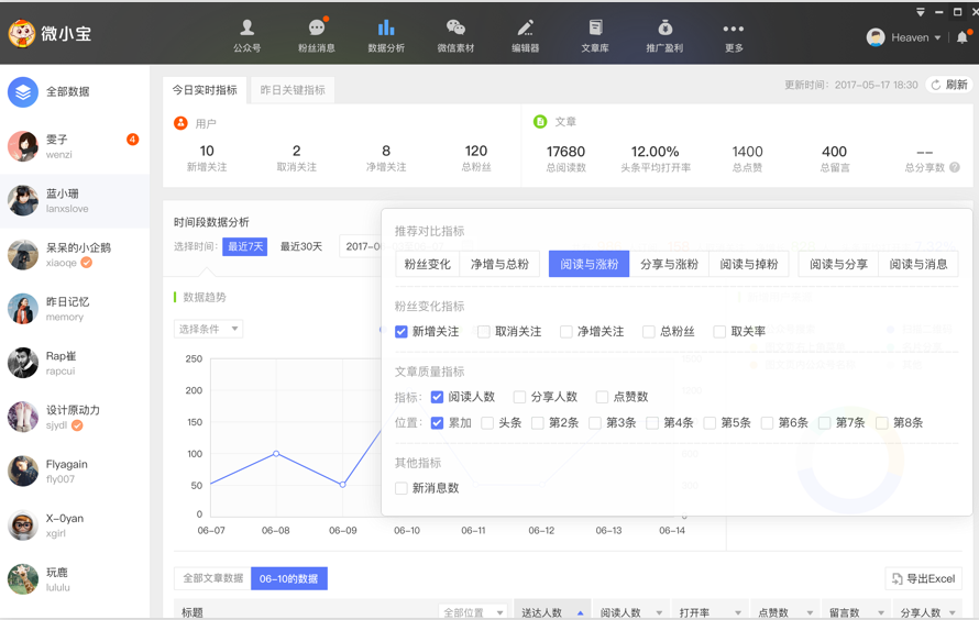 微小宝(微信公众号编器)