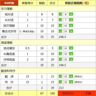 四级估分器新版 四级估分器新版