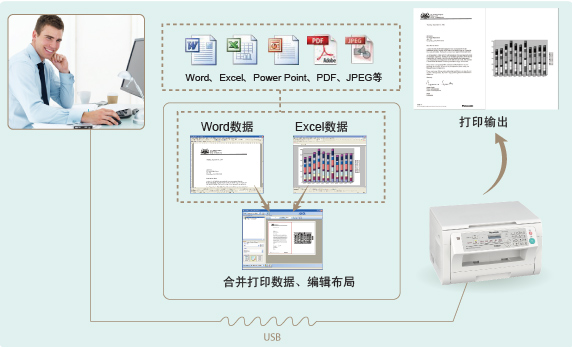 数据合并与打印