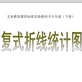 复式折线统计图课件