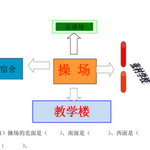 部编人教版三年级数学下全册教案