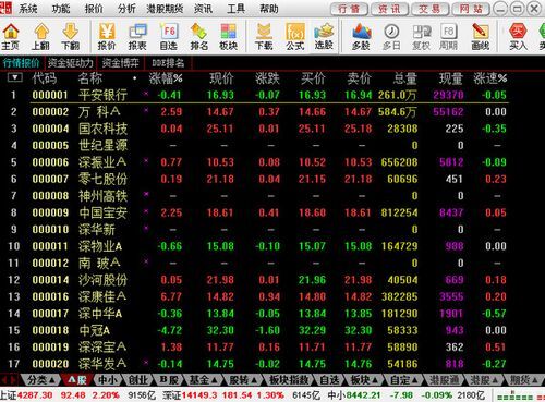 中信建投证券下载