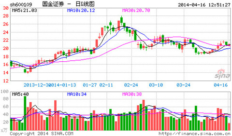 国金证券软件下载