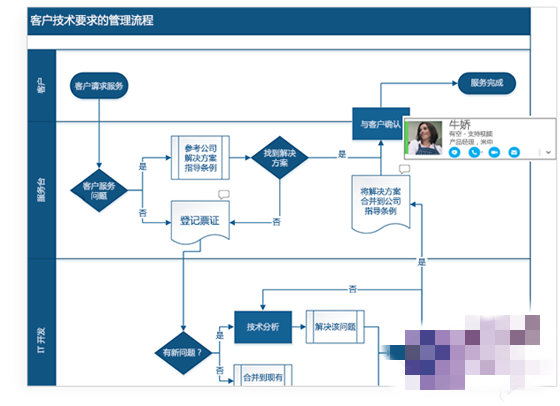 软件特色