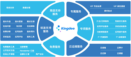 金蝶KIS专业版功能介绍1