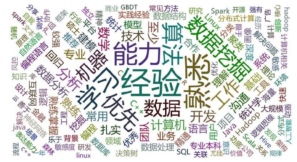 小发猫AI智能写作特色6