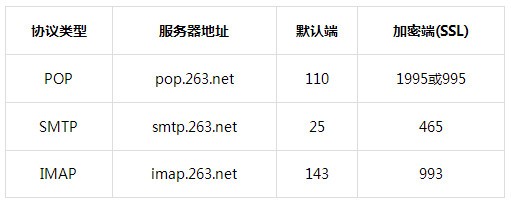 客户端配置地址