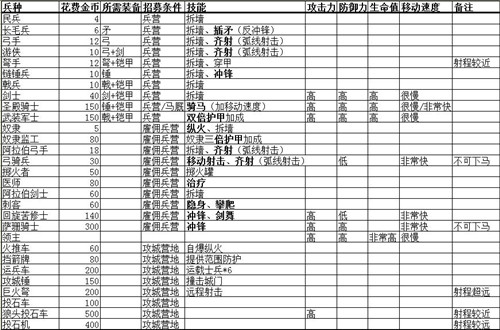 要塞十字军东征2截图0