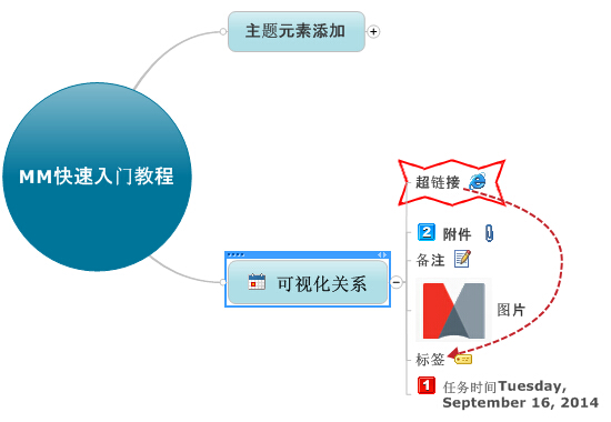 MindManager最新版使用方法11
