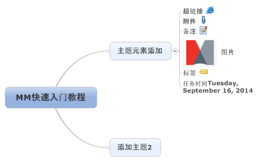 MindManager最新版使用方法6