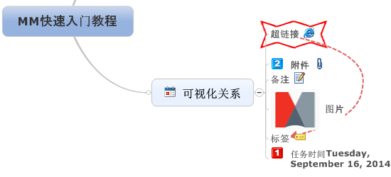 MindManager最新版使用方法8