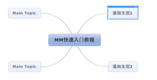 MindManager最新版使用方法3