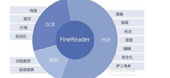 卸载2