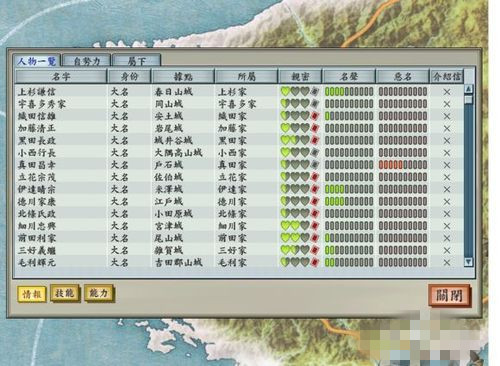 太阁立志传5猴子攻略2