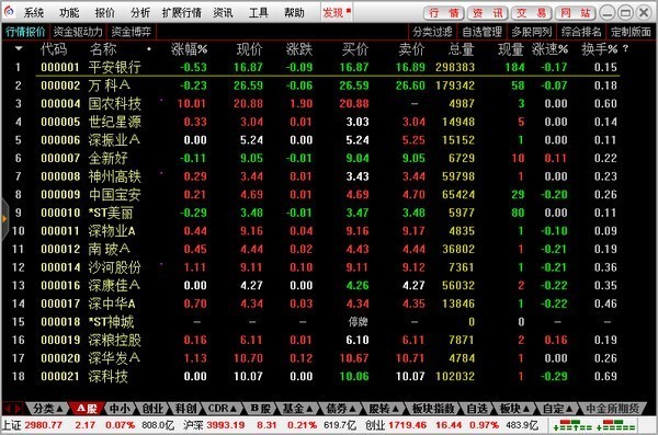 太平洋证券通达信合一版特色