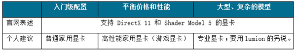 revit2019配置要求2