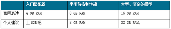 revit2019配置要求3